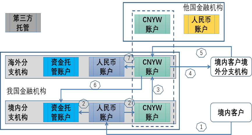 稳定币在市场中的角色_稳定币在市场中的角色_稳定币在市场中的角色