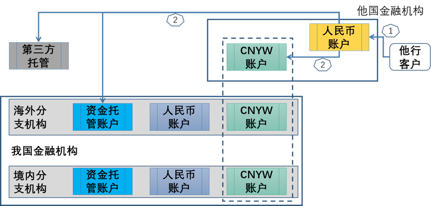 稳定币在市场中的角色_稳定币在市场中的角色_稳定币在市场中的角色