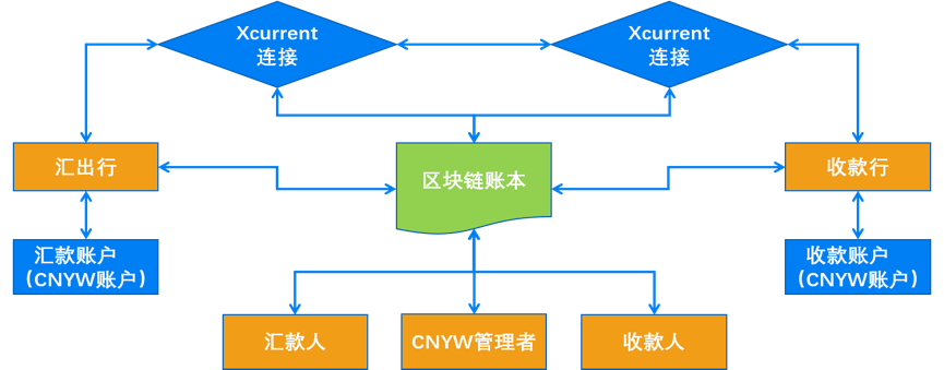 稳定币在市场中的角色_稳定币在市场中的角色_稳定币在市场中的角色