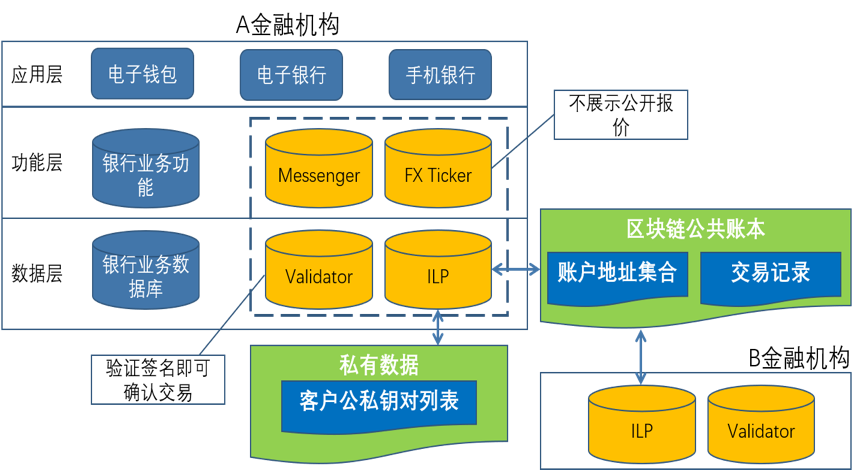 稳定币在市场中的角色_稳定币在市场中的角色_稳定币在市场中的角色