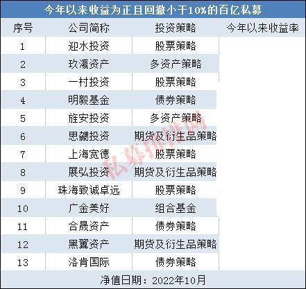 如何在Bitpie官网中进行资产回撤管理？_襄阳市阳光学校撤销了官网_长沙回售网官网