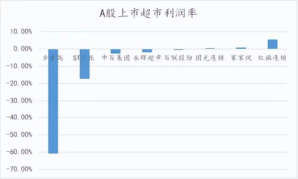 胖东来战略规划_胖东来如何通过供应链管理推动市场竞争_胖东来的供应链管理