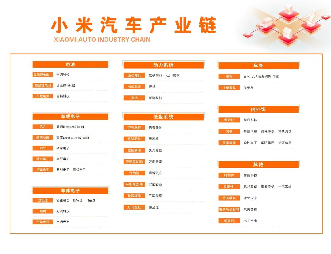小米SU 7新能源汽车发布：跨界成功背后的供应链体系与豪华供应商阵容解析