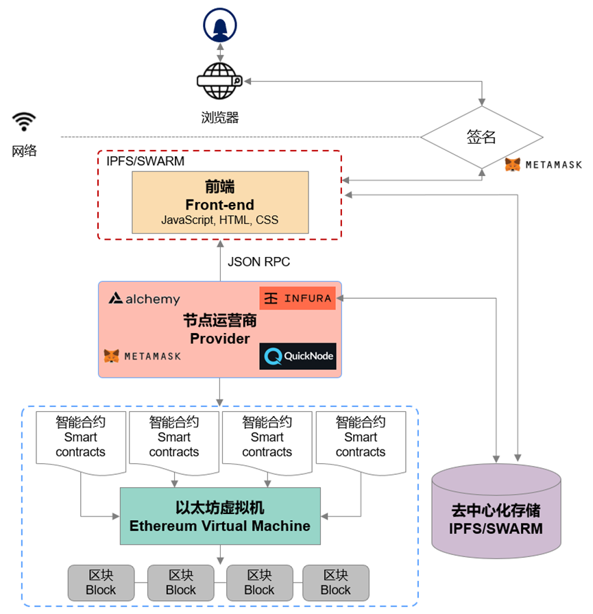 以太坊钱包怎么修改密码_如何安全地更改以太坊钱包APP的数据？_以太坊钱包怎么改密码