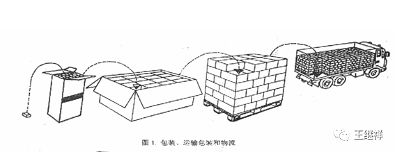 数字货币在供应链管理中的应用：从源头到消费者的全链条透明化_数字货币区块链技术_区块链数字货币股票龙头概念