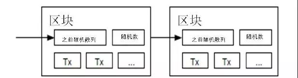 区块链虚拟币的多少种骗局_虚拟货币与国际汇款的完美结合：区块链如何改变传统支付模型_区块链模拟交易