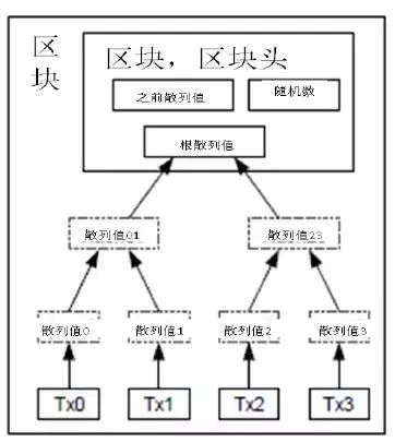 虚拟货币与国际汇款的完美结合：区块链如何改变传统支付模型_区块链模拟交易_区块链虚拟币的多少种骗局