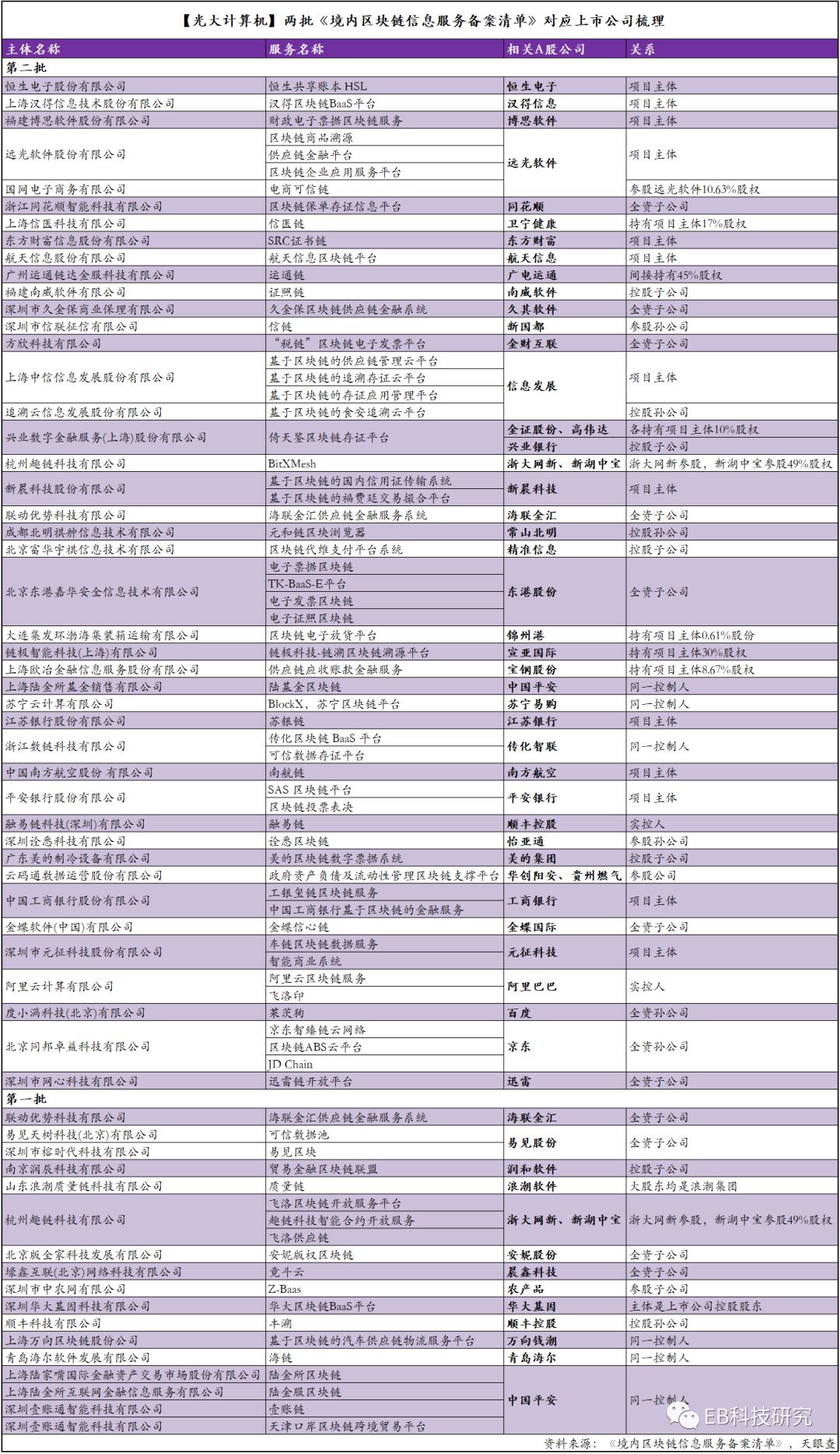 光大证券TMT研究团队解读Facebook数字货币Libra白皮书及区块链研究核心观点