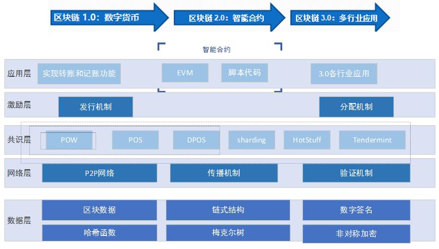 虚拟币应用链lsk_从技术到应用：虚拟货币在供应链中的实际使用案例研究_虚拟币应用场景