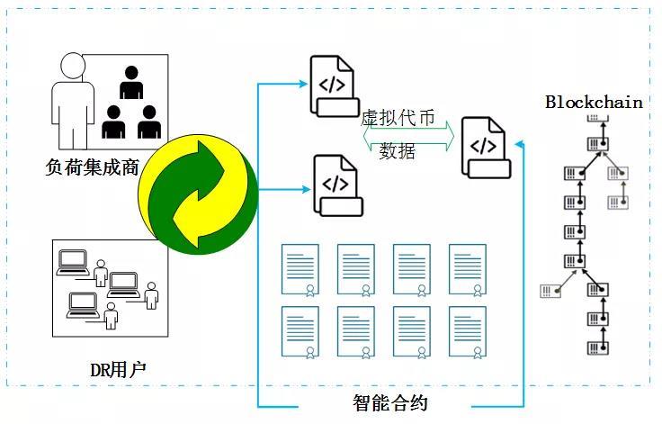 虚拟币应用场景_虚拟币应用链lsk_从技术到应用：虚拟货币在供应链中的实际使用案例研究