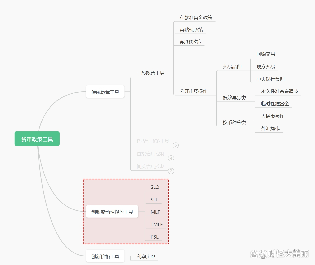 数字货币流动性_数字货币的流动性风险管理：如何提高市场操作的透明度与安全性_操作风险流动性风险