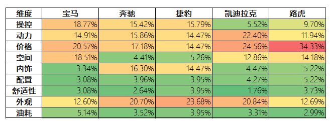 宝马消费者心理分析_用户购买宝马汽车的心理分析_购买宝马的人群心理