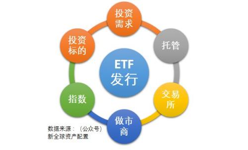 加密货币如何运作_探讨加密货币在未来商业运营中的功能：如何创造新的价值链_加密货币区块链