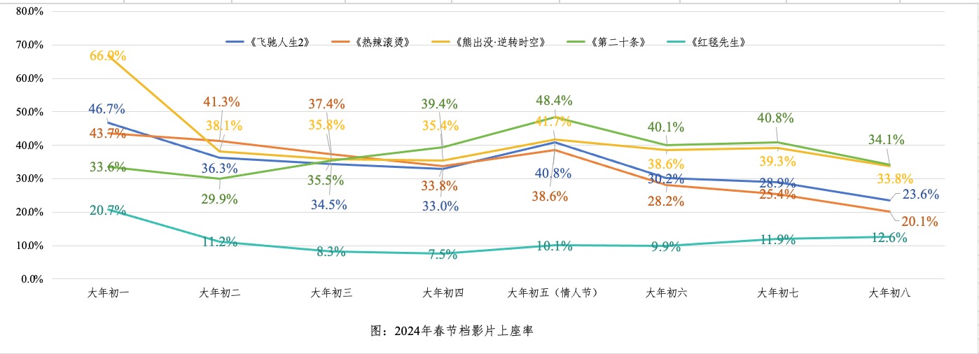 走出影院后的思考：2023年十大优秀电影_走出电影院用英文怎么说_中国电影走出去成功案例