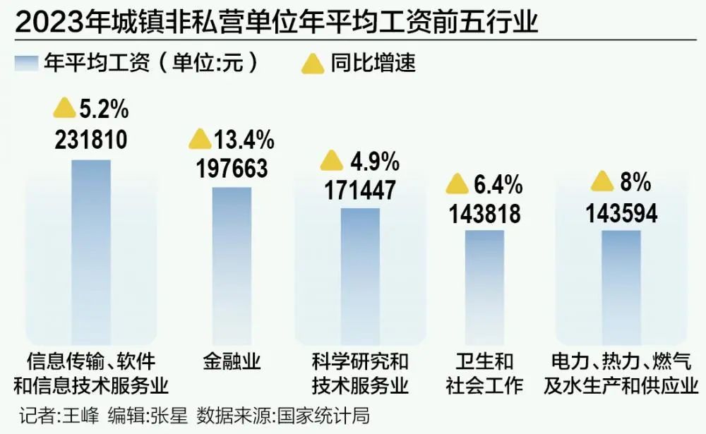 数字货币与劳动力市场的关系：如何影响工作方式与薪酬结构_薪酬的货币形式包括_薪酬的货币形式和非货币形式