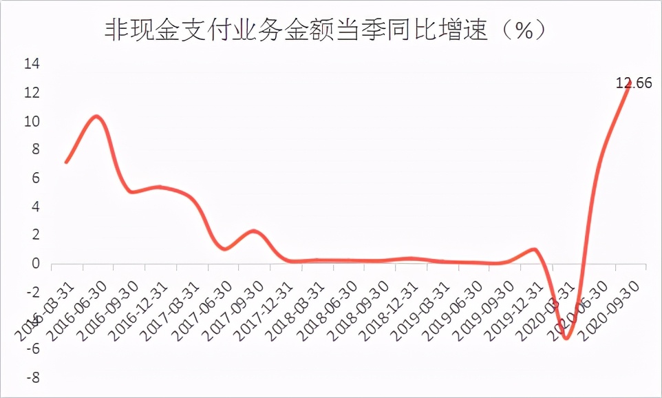 数字消费者行为的趋势_数字货币对消费者行为的改变：从传统消费到数字支付的转型_数字货币让消费信息更透明