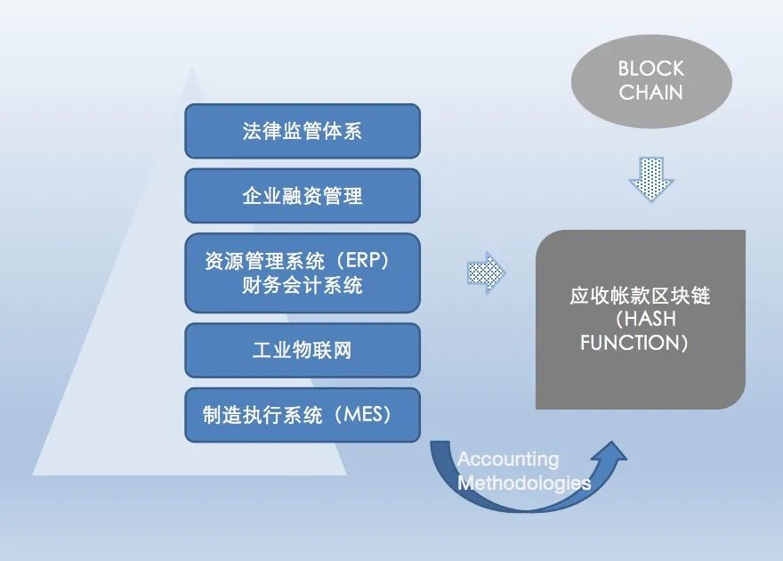 解读区块链技术在不同行业中的应用：虚拟货币如何推动行业创新与变革_区块链虚拟币整治_行业区块链应用