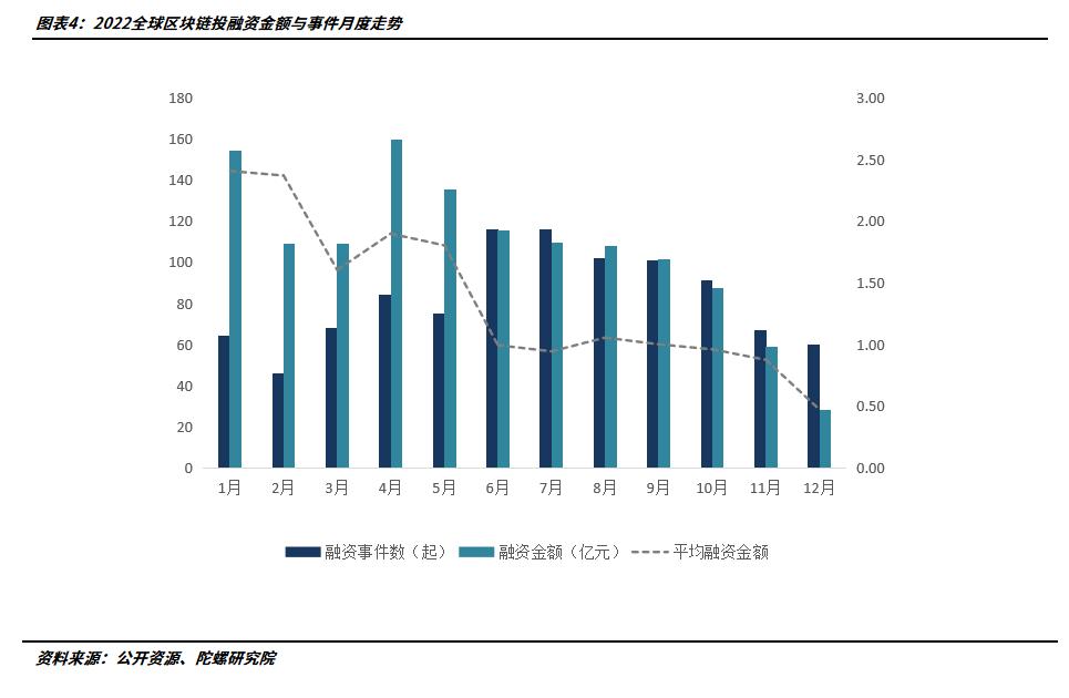 虚拟区块链货币_区块链虚拟币整治_解读区块链技术在不同行业中的应用：虚拟货币如何推动行业创新与变革