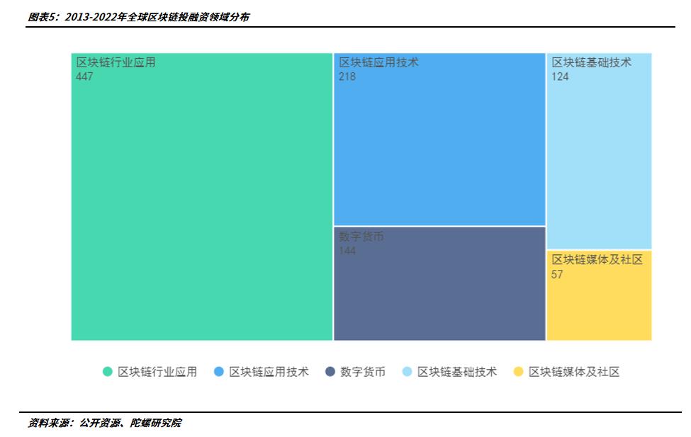 解读区块链技术在不同行业中的应用：虚拟货币如何推动行业创新与变革_区块链虚拟币整治_虚拟区块链货币