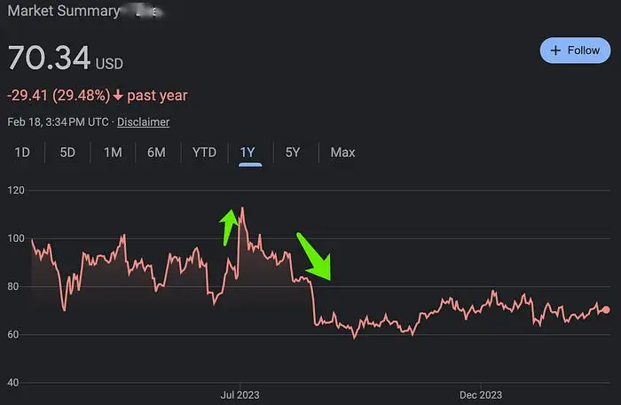 比特比美元行情_这使得持续势头的论据更加​​有力。以太坊(ETH) 在同一时间段内未平仓合约略有下降，这一事实进一步支持了比特币可能再次主导市场周期的想法。97,000 美元的即时支撑位和 105,000 美元的阻力_美元走强比特币