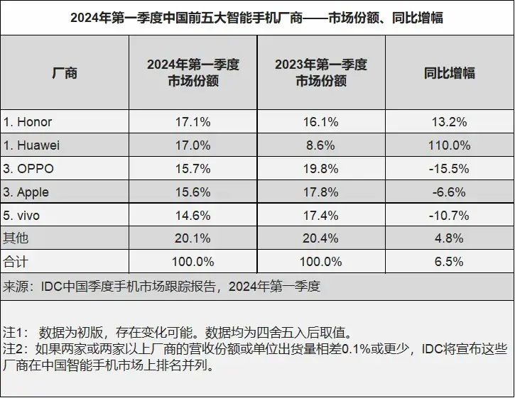 华为在哪些领域有突破_华为手机的技术突破与行业影响_华为取得突破性成功的原因