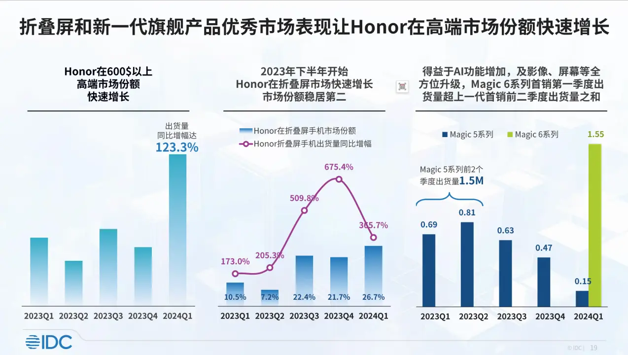 华为手机的技术突破与行业影响_华为在哪些领域有突破_华为取得突破性成功的原因