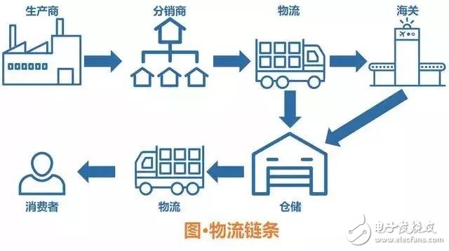 区块链技术如何革新鉴证证明流程：简化版权保护与法务存证