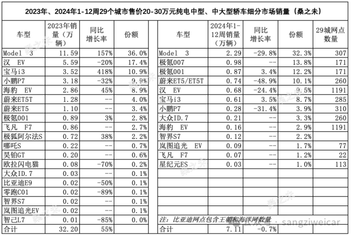 小米进入汽车领域优势_从性能看小米汽车的市场吸引力_小米涉足汽车