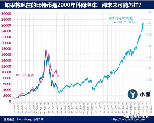 比特币的崛起下载_比特币的技术基础与市场表现：数字货币之王的崛起与未来潜力_比特币起伏