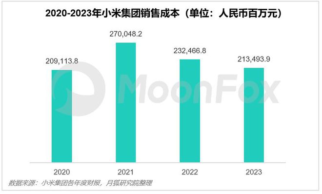 小米涉足汽车_从性能看小米汽车的市场吸引力_小米进军汽车行业优势