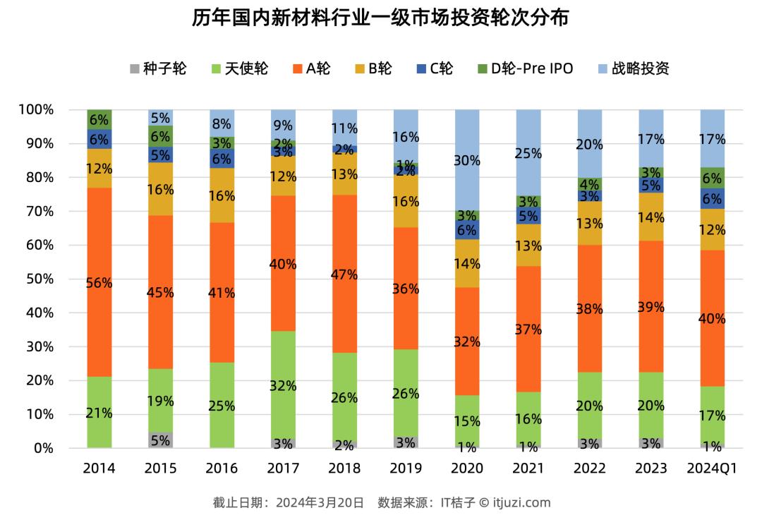 投资逻辑的本质_分析各主要币种的投资逻辑：不同市场的投资策略_投资逻辑指什么