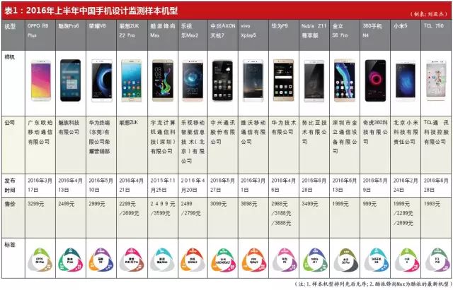 2016中国手机创新周：第四届设计与应用大赛全面评测14款旗舰机型