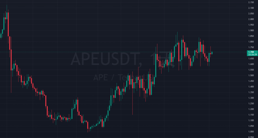 2024年现货比特币ETF推出对加密市场的影响及ApeCoin（APE）的未来展望