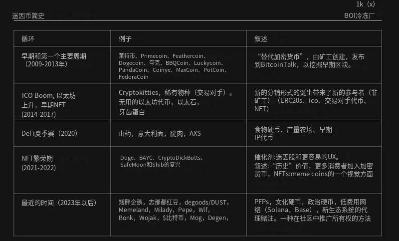 比特币起伏_比特币或再度大幅飙升_比特币的技术基础与市场表现：数字货币之王的崛起与未来潜力