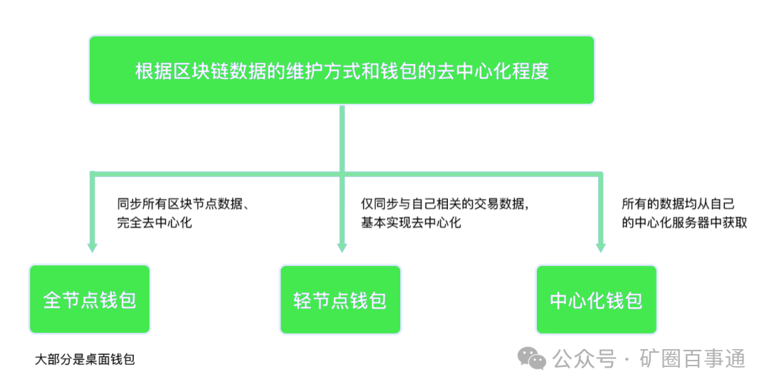 如何通过TP钱包APP安卓版交易分析获得收益_钱包dex交易_钱包安全还是交易所安全