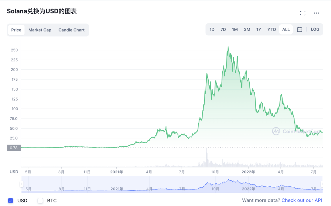 流动性金融工具_USDT与流动性：解决传统金融痛点_金融中所提到的流动性是指什么