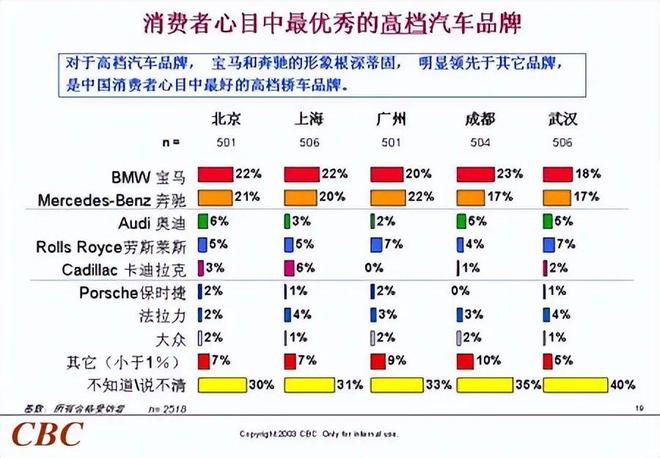 宝马的安全系数_宝马车的安全性能_宝马汽车的安全标准在行业中的影响力