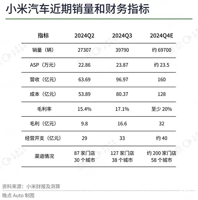 小米汽车现状_性能之王：小米汽车在市场上的立足点_小米汽车调研