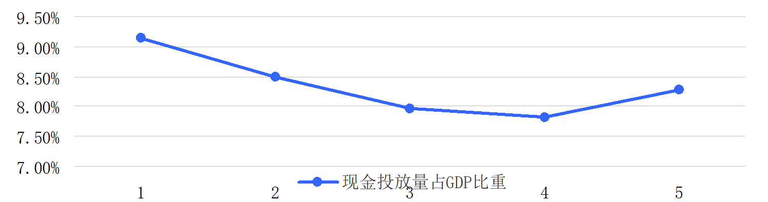 移动支付对现金支付替代效应的影响及潜在风险分析 - 中国人民银行研究