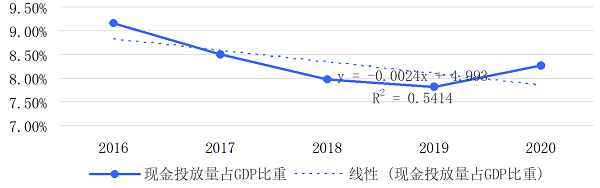 数字货币如何影响货币政策_数字货币如何影响货币供给_数字货币的快速支付特性对商业的影响