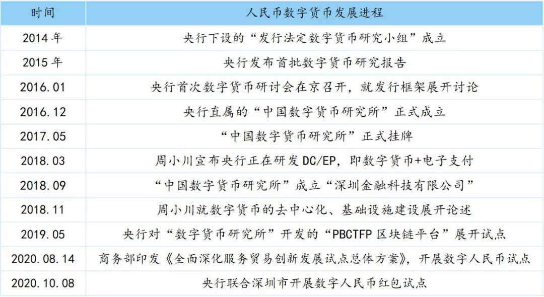 深圳发放1000万元数字人民币红包，推动电子货币发展及金融市场影响研究