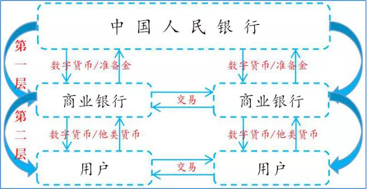 数字货币的匿名性对金融透明度的影响_数字货币匿名性降低_数字货币的透明度