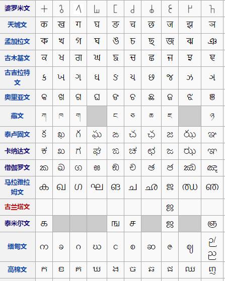 什么是字符组合密码6到16_使用强密码，包含数字、字母和特殊字符的组合。_特殊字符组成的密码