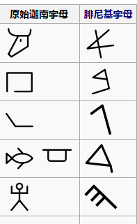 什么是字符组合密码6到16_特殊字符组成的密码_使用强密码，包含数字、字母和特殊字符的组合。
