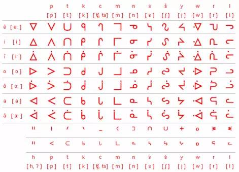 什么是字符组合密码6到16_特殊字符组成的密码_使用强密码，包含数字、字母和特殊字符的组合。