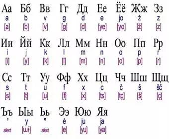探索拉丁字母、希腊字母与西里尔字母的渊源及其在现代语言与科学中的应用