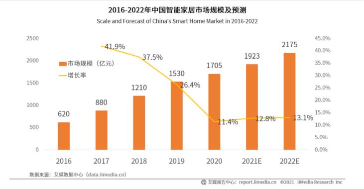 比尔盖茨智能豪宅探秘：未来之屋如何实现全屋智能控制与气象感知