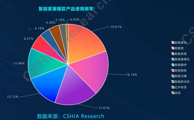 家居生活智能化_从智能家居迈向智慧生活_智慧家居的意义