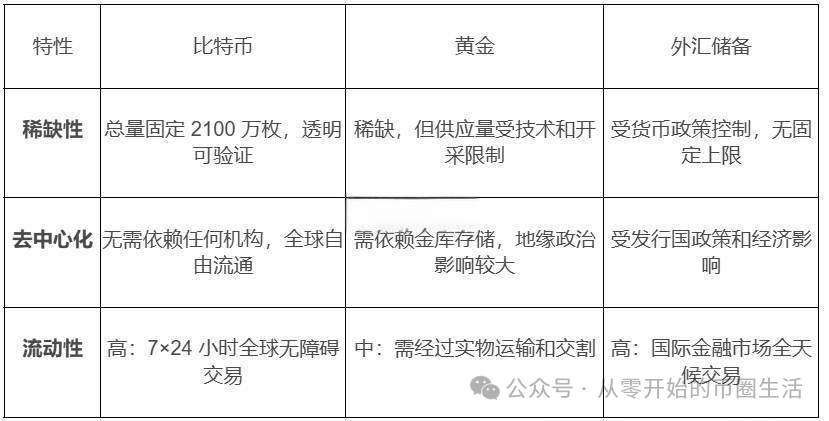 数字货币流动性_资产流动性与数字货币：USDT的崛起_数字货币流动池什么意思