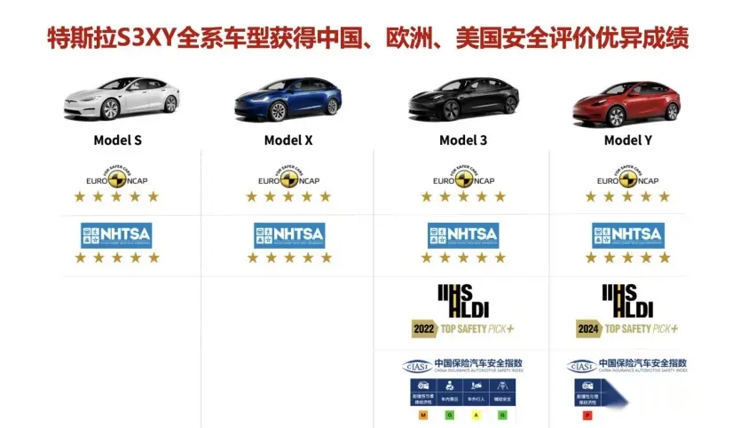 特斯拉Model Y荣获2024年度最高安全车型认证，连续六年蝉联美国公路安全保险协会大奖